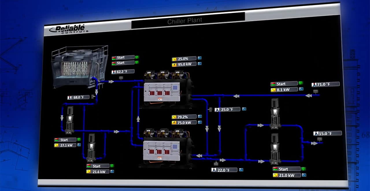 Reliable Controls Direct Digital Control - HVAC building automation